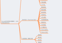 Google SEO小白应该怎么做优化呢？