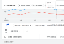 谷歌SEO询盘质量差原因是什么？
