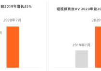 阿里国际站视频分析有哪些？为什么不重视呢？