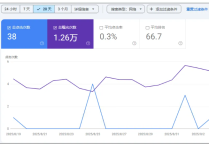 谷歌SEO怎么做获取更多免费流量呢？