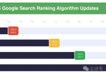 回顾总结一下整个2025的谷歌算法更新都有哪些？