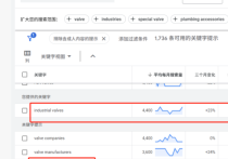 谷歌SEO外贸独立站为什么要优先聚焦B端关键词呢？