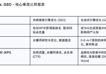 如何开始入手AIO或者GEO的优化？