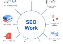 2025年谷歌SEO的正确优化方法是什么？