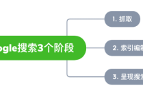 谷歌SEO入门教程：Google SEO优化怎么做？