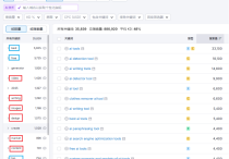 谷歌新网站如何在30天内挤进谷歌首页？