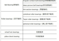 谷歌SEO推广应该怎么做？完整的谷歌SEO流程及节奏