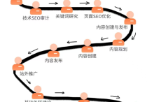 谷歌SEO核心顺序曝光：第一步错了全白费，90%人还在踩雷！