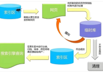 SEO优化需要提高的技巧是什么？外贸SEO优化重要性