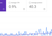 独立站做谷歌SEO多久能出现排名呢？