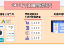 谷歌优化SEO新手指南是什么？关键词研究指南