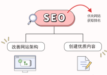 2026年如何从零开始做SEO呢？SEO的核心目标汇总！