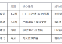 从0到1打造Google SEO优化全攻略（新手必看）