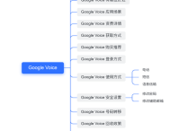 GV登录账号怎么操作？Google Voice注册、购买、使用完整教程