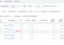 Google竞价到底该如何降本增效？