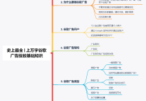谷歌广告入门指南：新手谷歌广告投放基础教程