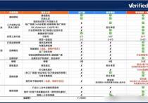 阿里巴巴国际站官网入驻费用及条件流程是什么？