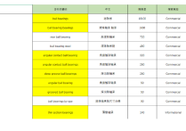 谷歌SEO优化没做一条外链，结果会如何？