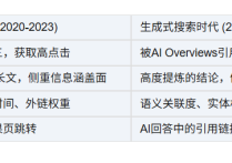 2026年谷歌SEO趋势是什么？2026的SEO建议！