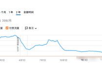 <strong><mark>AI</mark></strong>内容检测工具真的有效果吗？