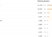 Google搜索引擎优化(SEO) 入门指南：外链的作用和质量怎么判断？