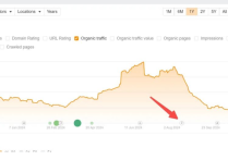 谷歌SEO优化学竞品的页面框架去搭建自己的内容有什么问题？