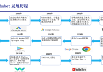 全球搜索引擎市场份额是多少？科技巨头Google介绍