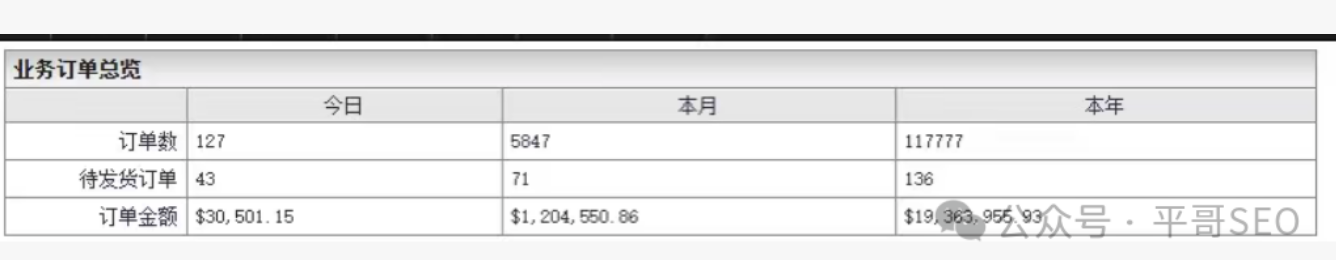 成人用品独立站年销售额1000万多美金,核心玩法分享!