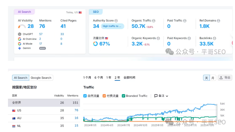 成人用品独立站年销售额1000万多美金,核心玩法分享!