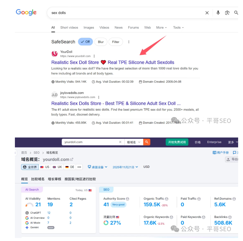 成人用品独立站年销售额1000万多美金,核心玩法分享!