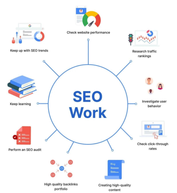 2025年谷歌SEO的正确优化方法是什么?