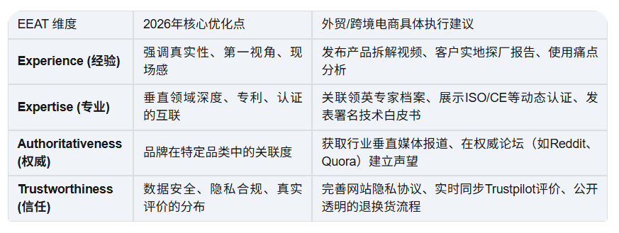 2026年谷歌SEO趋势是什么?2026的SEO建议!