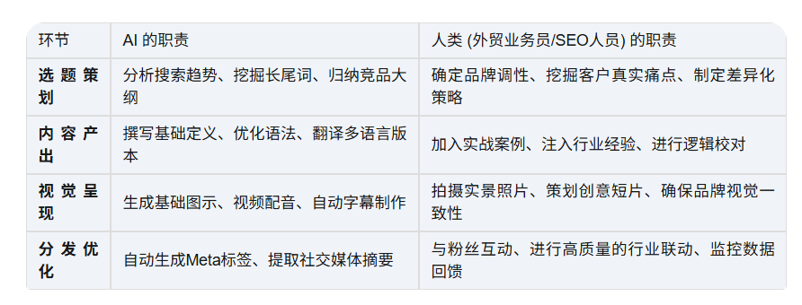 2026年谷歌SEO趋势是什么?2026的SEO建议!