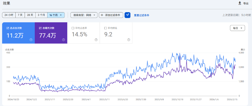 Google SEO成功与失败案例分析有哪些?