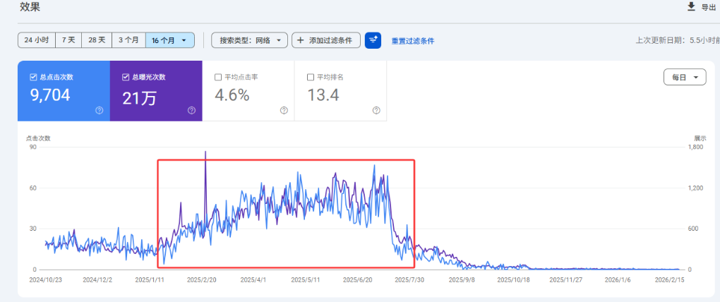 Google SEO成功与失败案例分析有哪些?