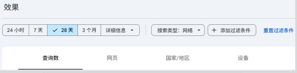 谷歌官方SEO工具效果一点也不比付费工具差吗?