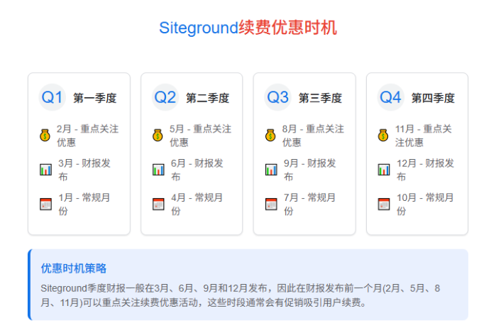 Siteground和Hostinger服务器续费太贵?亲测低价续费方法,大幅省钱!