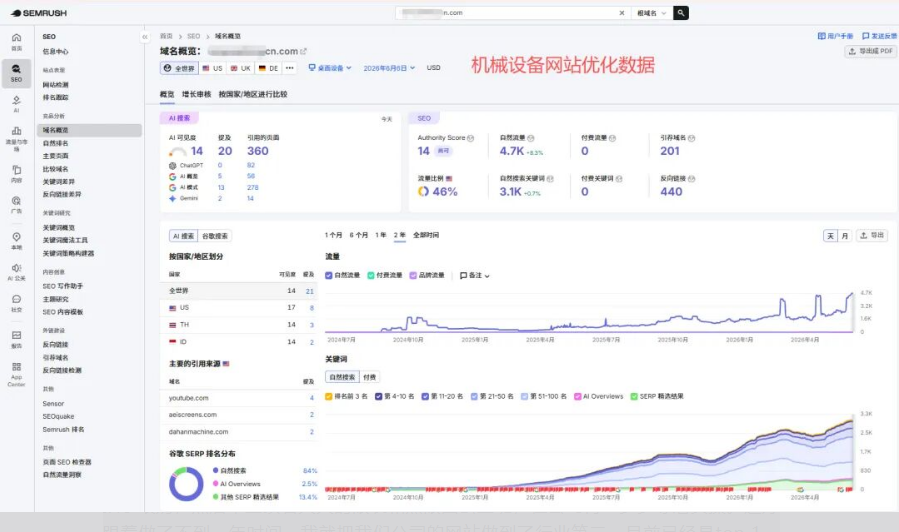 我为什么走上了谷歌SEO这条路?