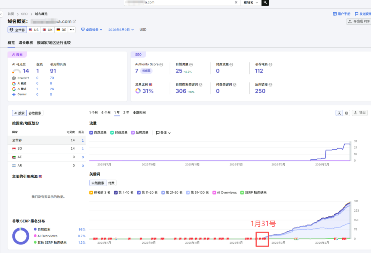 B端外贸站最稳的谷歌SEO做法是什么?