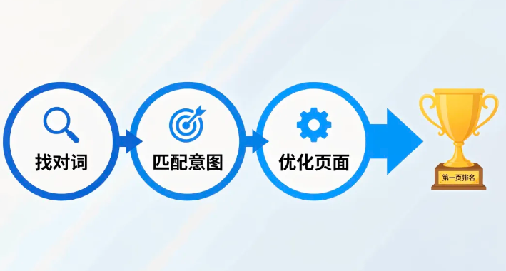 谷歌SEO已经是大品牌的天下了,我们这些新网站还有机会吗?