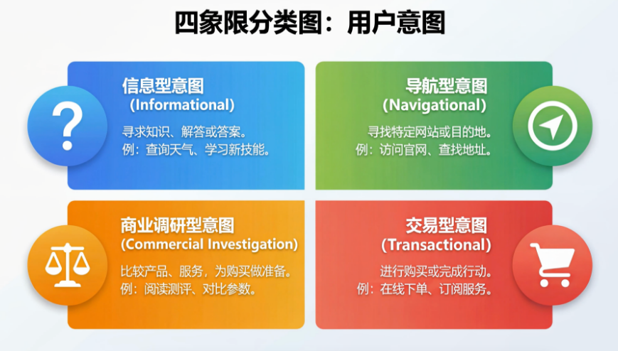谷歌SEO已经是大品牌的天下了,我们这些新网站还有机会吗?