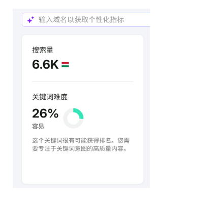 一个关键词月搜索量只有几百,值得做谷歌SEO吗?