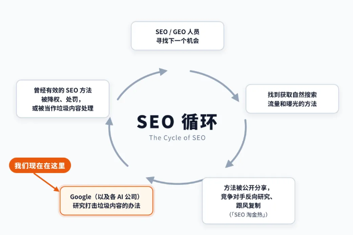 Google下一次重大算法更新,会打击什么?