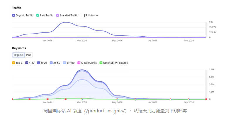 Google下一次重大算法更新,会打击什么?