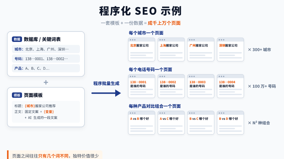 Google下一次重大算法更新,会打击什么?